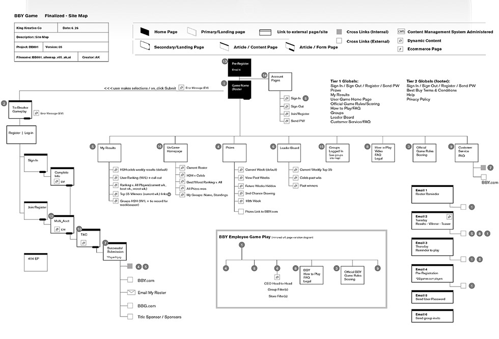 King Kreative – Best Buy<sup>™</sup> Case Study
